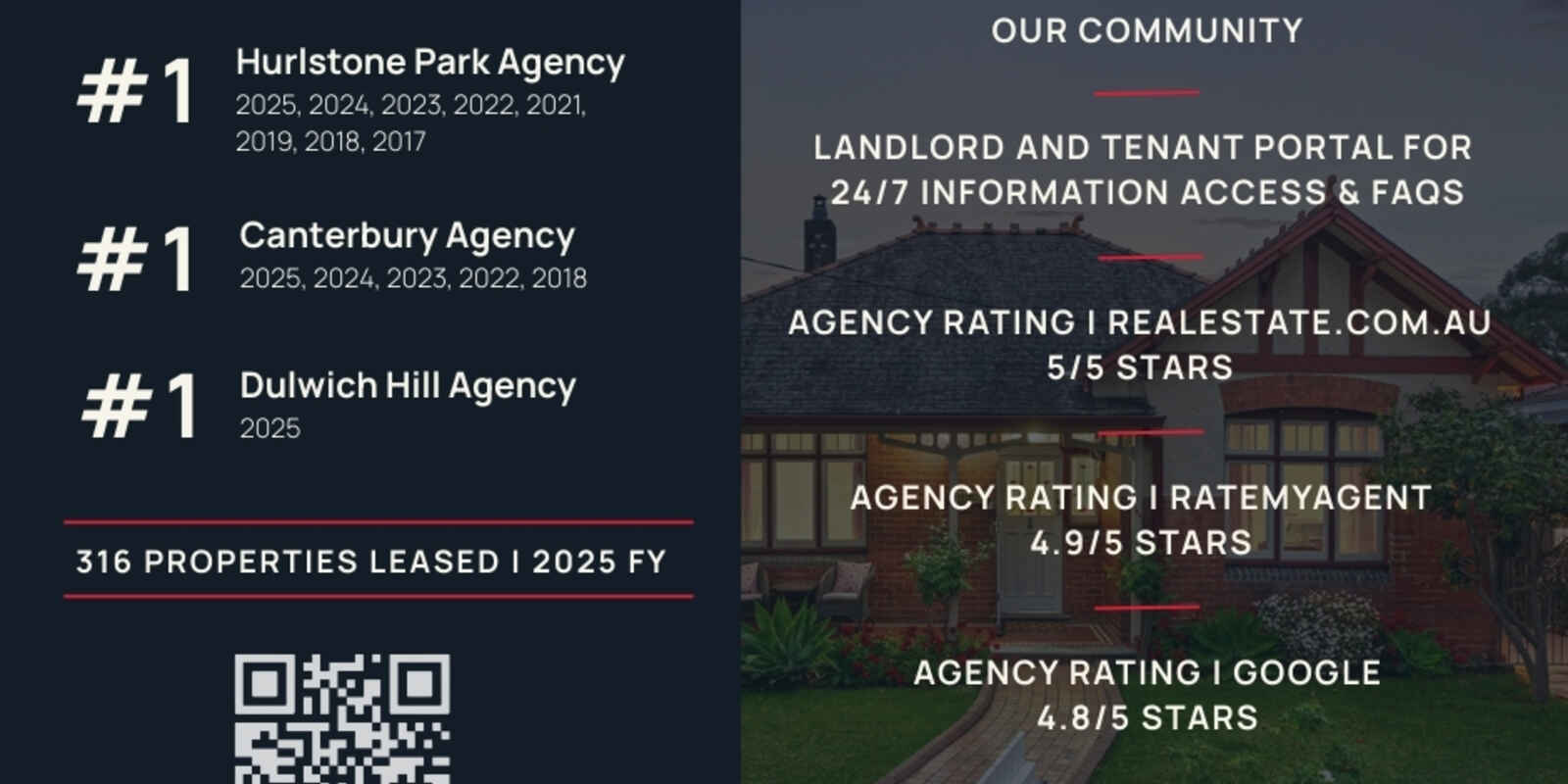 25 Dunstaffenage Street  Hurlstone Park