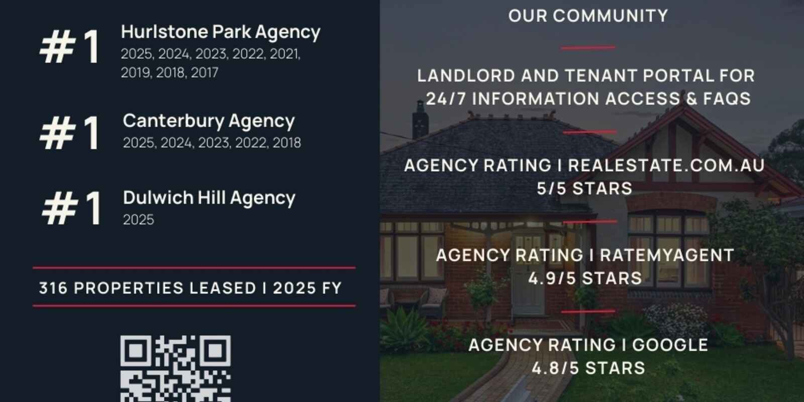 3/12-14 Myra Road Dulwich Hill